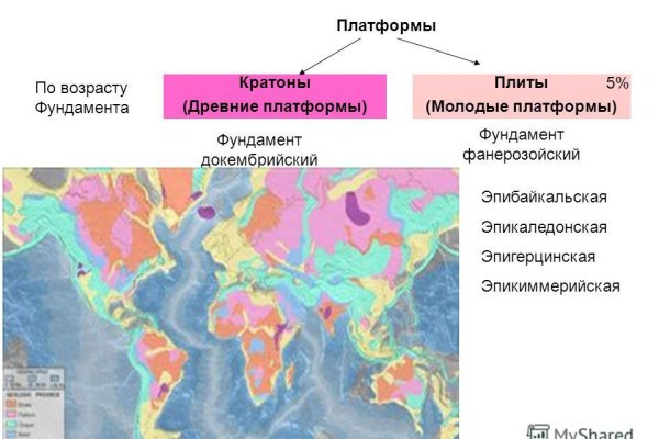 Маркет кракен маркетплейс