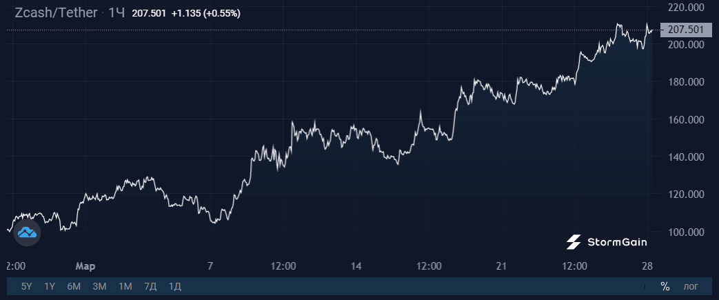 Как найти kraken