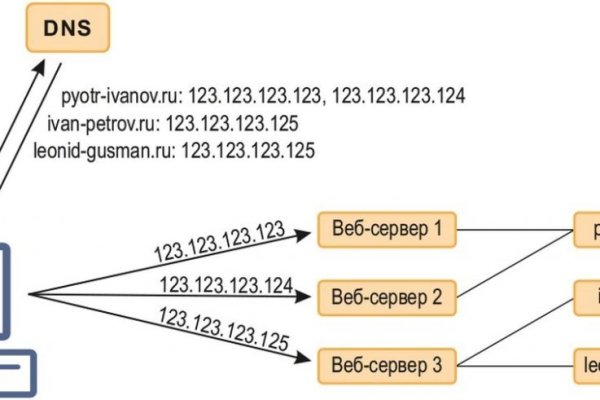 Кракен сайт работает